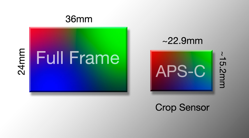 2.3.11-full-frame_vs_crop_sensor.jpg