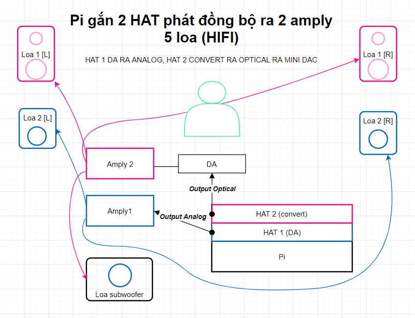 2019-08-10 22_09_33-draw.io.jpg