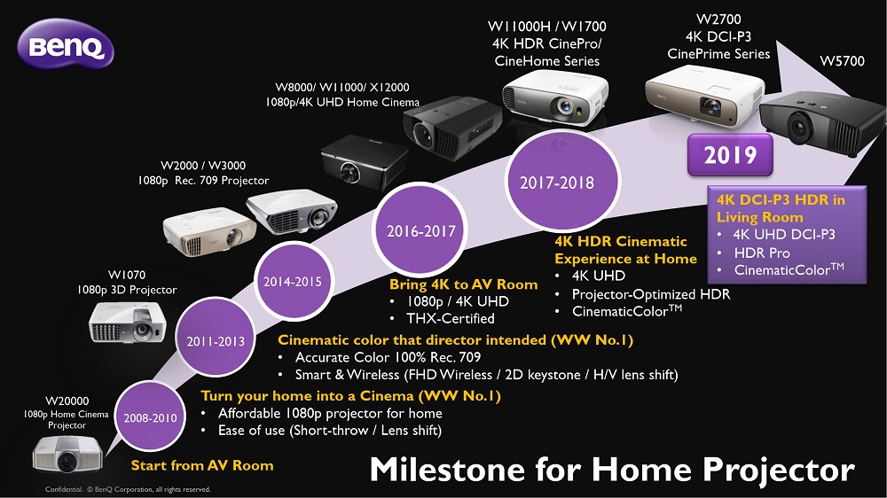 BenQ-W2700-W5700-4K-HDR-02.jpg