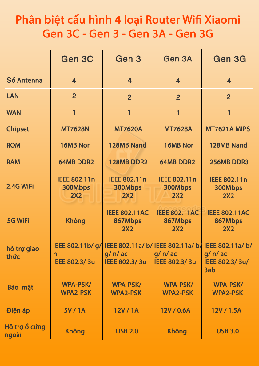 xiaomi router compare 01.png