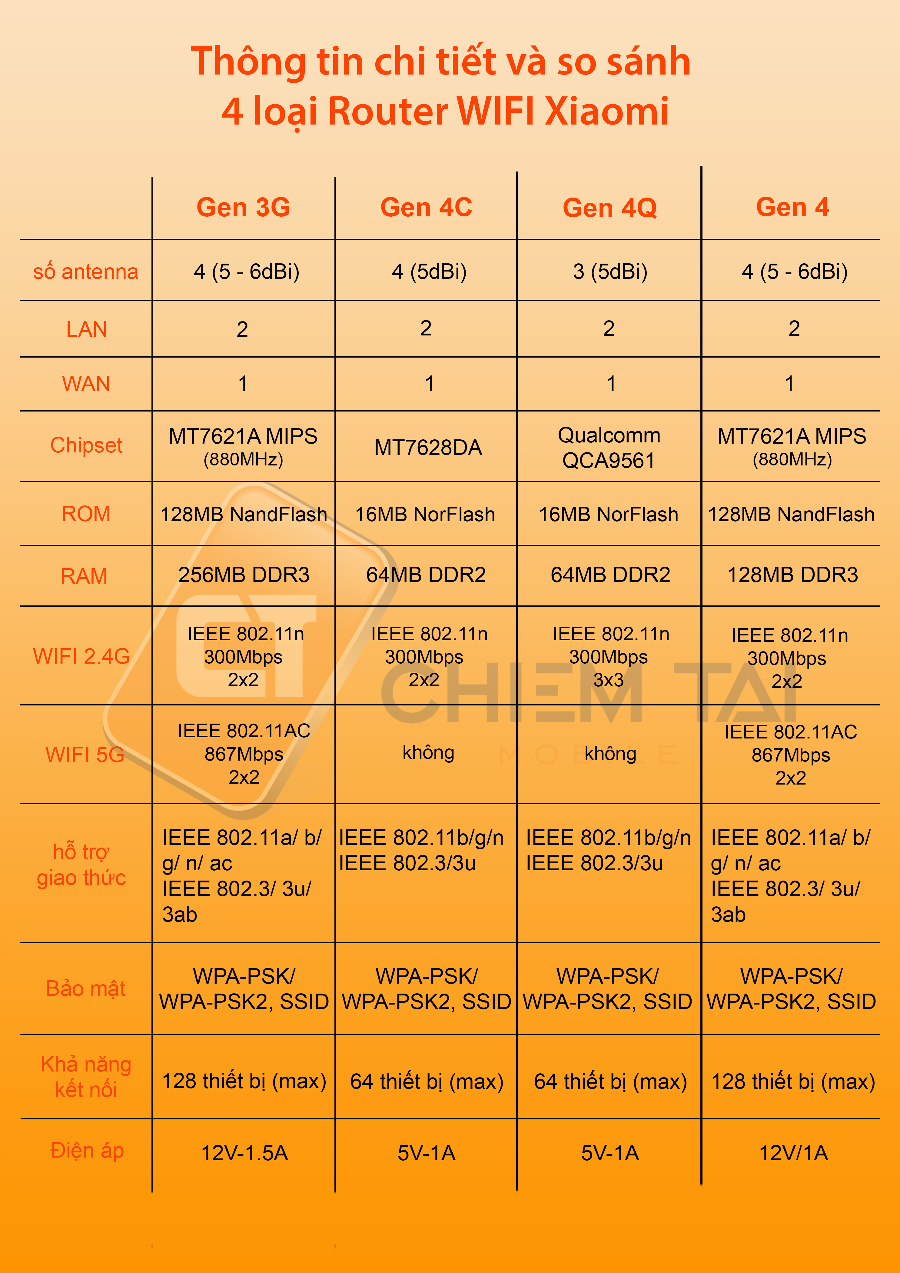 xiaomi router compare 02.png