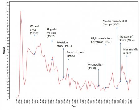 Musical film history.jpg Musical film history.jpg