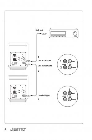 Jamo Sub360 - connection 2.jpg