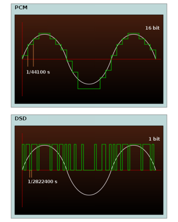 DSD & LPCM.png